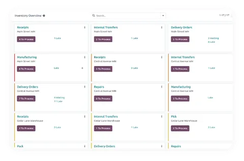 odoo_inventory